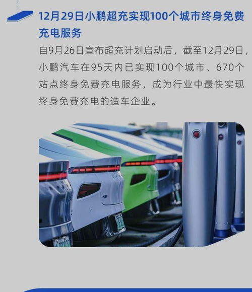 小鵬汽車2020年銷量創(chuàng)新高，全年交付27041輛，充電網(wǎng)絡(luò)建設(shè)同步推進(jìn)